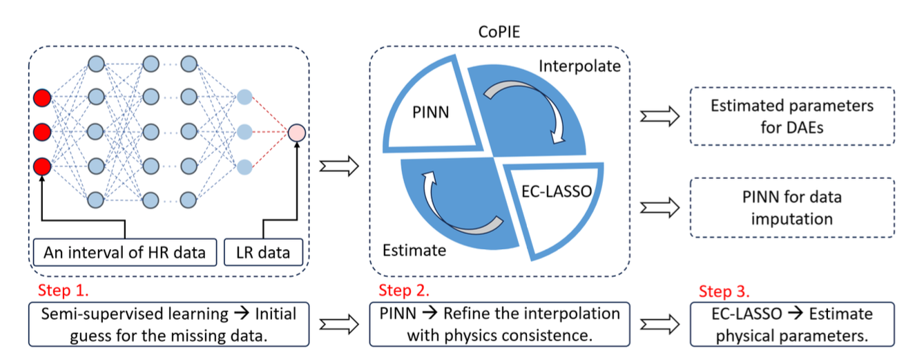 Cover image for publication 4