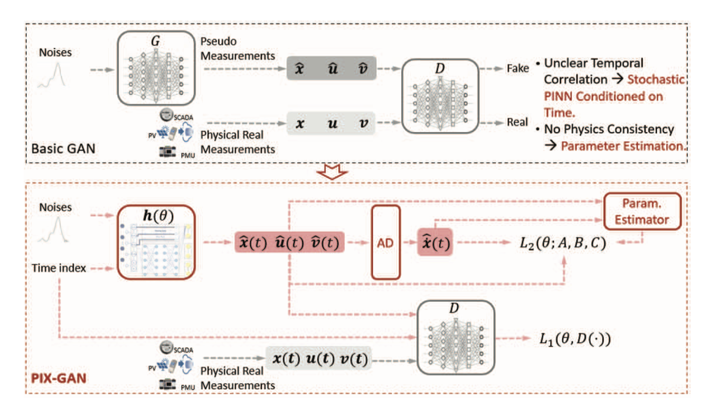 Cover image for publication 12