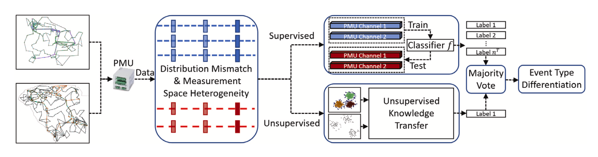 Cover image for publication 7