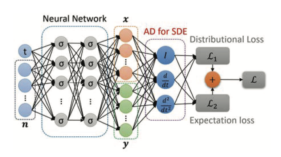 Cover image for publication 11